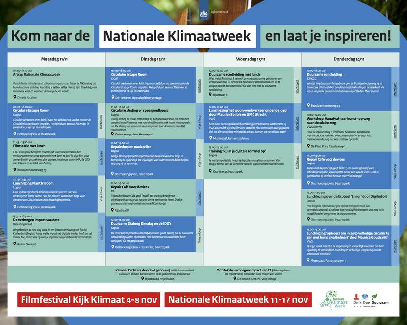 Blokkenschema van de NKW 2024